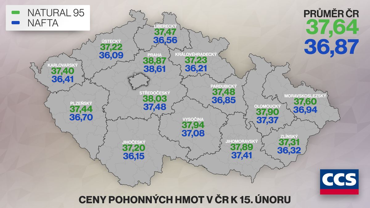 Paliva v Česku dál zlevnila